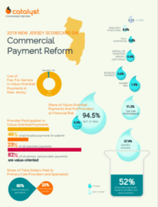 New Jersey Commercial Payment Reform