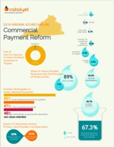 Virginia Scorecard on Commercial Payment Reform