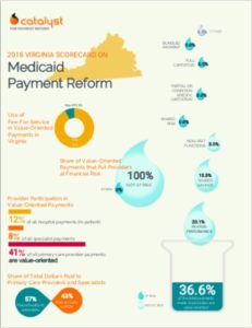 Virginia Medicaid Scorecard on Payment Reform