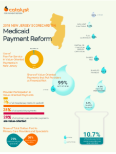 New Jersey Medicaid Payment Reform