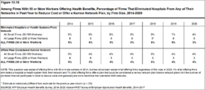 KFF Employer Benefits Survey Figure 13.10