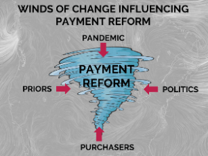 Future of Health Care Payment Reform: Winds of Change Diagram