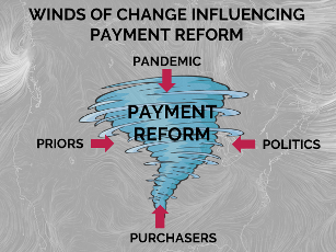 Future of Health Care Payment Reform: Winds of Change Diagram