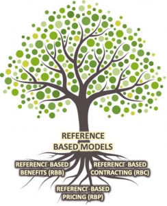 Reference Based Models Tree Illustration