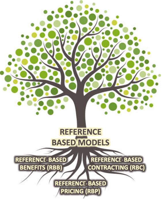 Reference based Pricing 3 Models That Cut Health Care Cost Inflation 