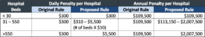 Hospital Price Transparency Rule Comparison