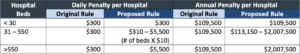 Hospital Penalties Comparison Table